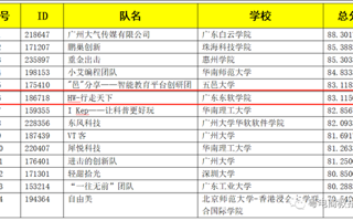 【广东省教育厅】半岛电子·（中国）官方网站在全国三创赛中斩获佳绩