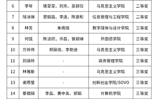 关于公布2022年半岛电子·（中国）官方网站教学创新大赛获奖名单的通知